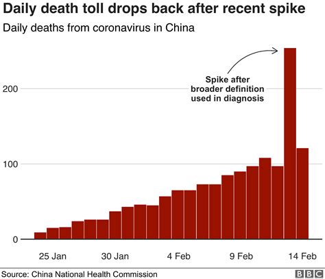 how many people are infected in china